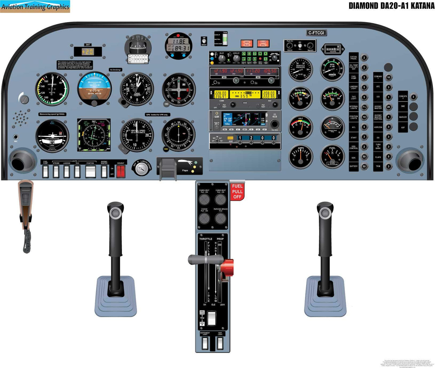 Diamond DA20-A1 Katana VFR Version 3 Aircraft Cockpit Training Poster - Flight Schools, Pilots, Enthusiasts