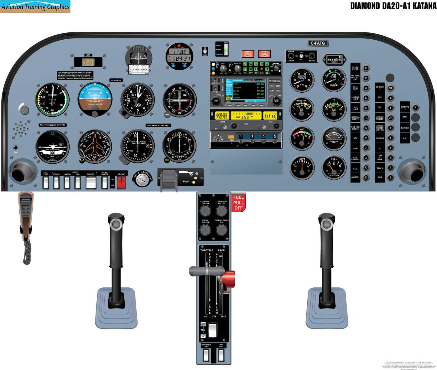 Diamond DA20-A1 Katana VFR Version 2 Aircraft Cockpit Training Poster - Flight Schools, Pilots, Enthusiasts
