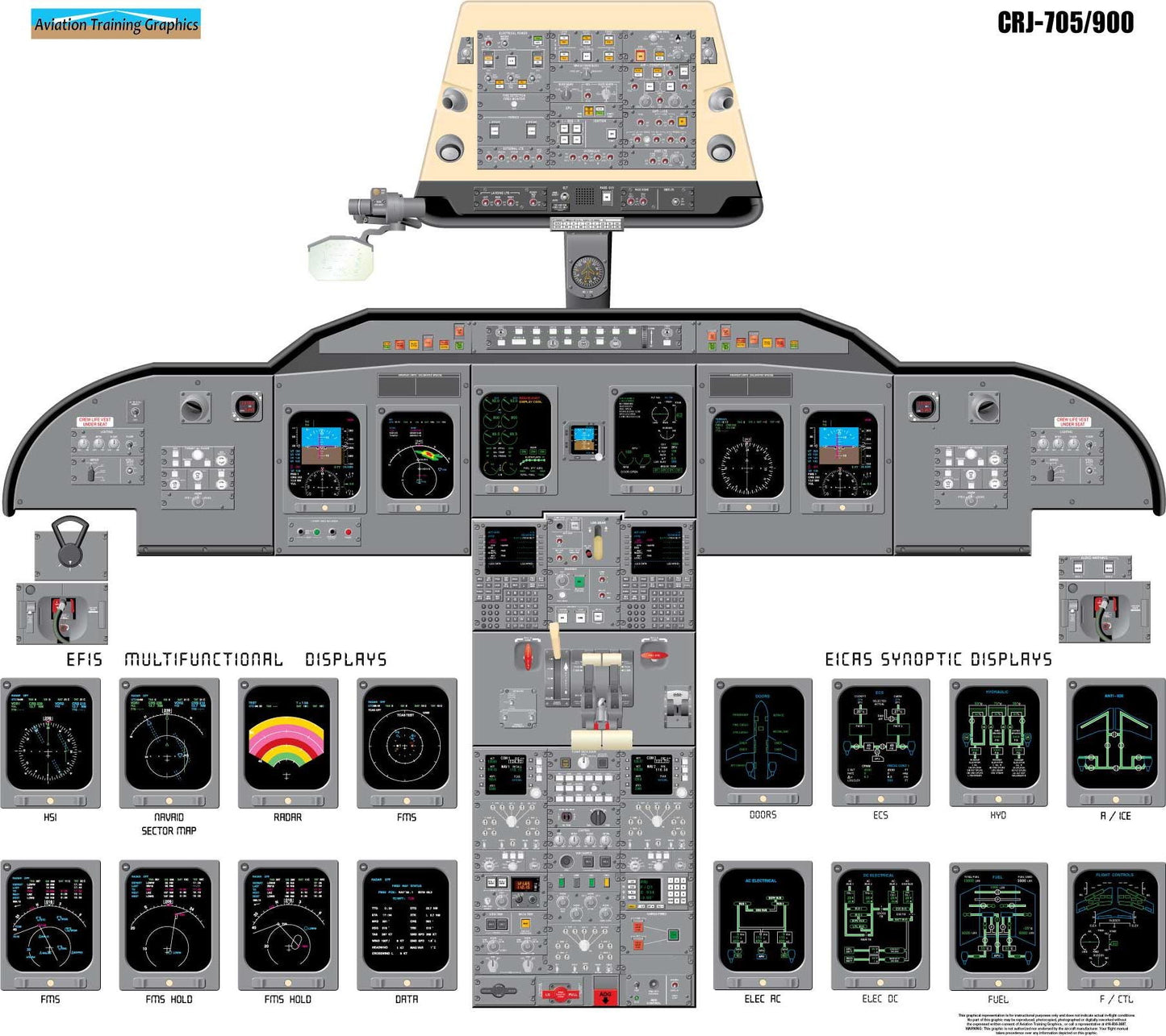 Bombardier CRJ-700/900 Aircraft Cockpit Training Poster - Flight Schools, Pilots, Enthusiasts