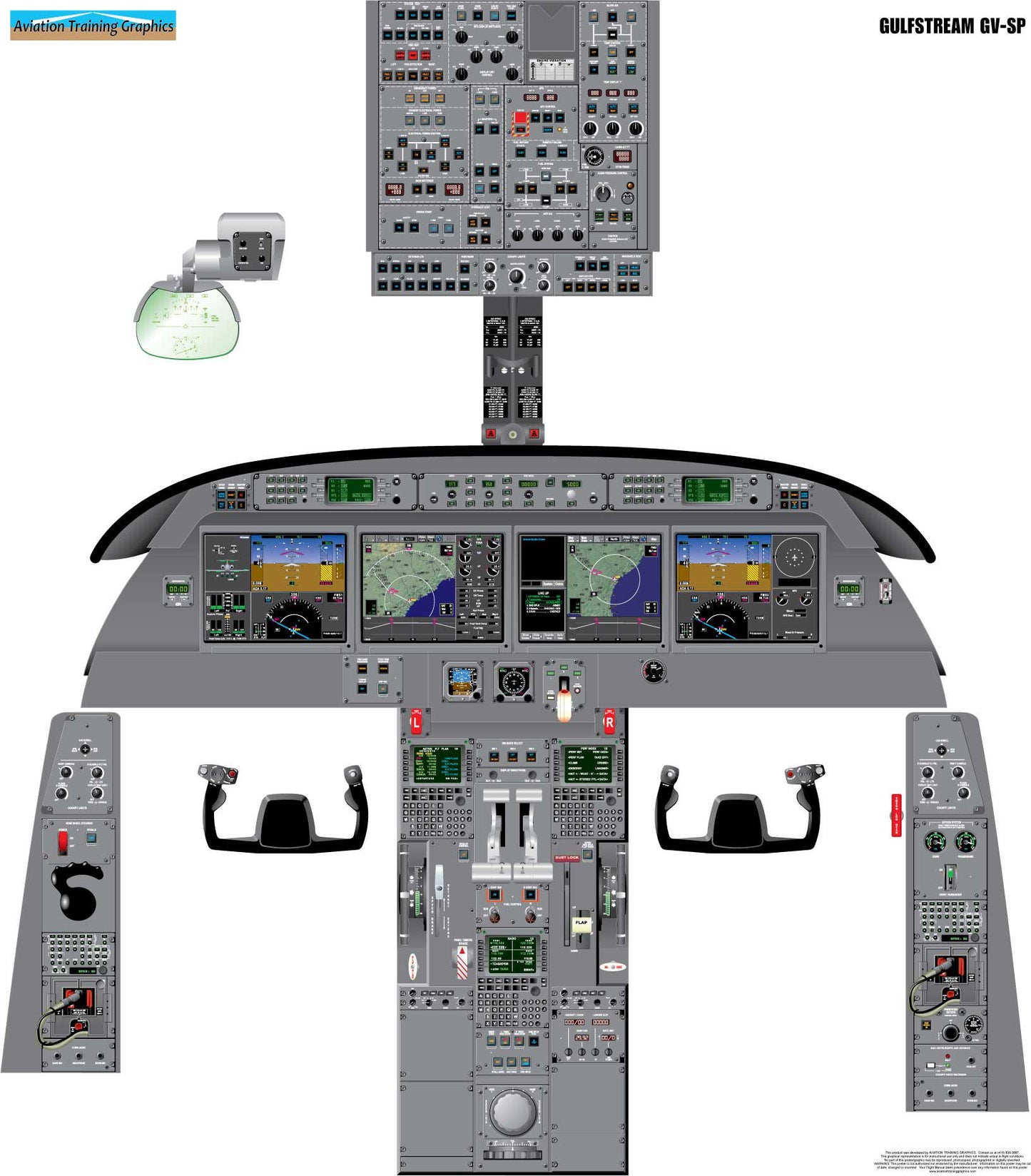 Gulfstream GV-SP Aircraft Cockpit Training Poster - Flight Schools, Pilots, Enthusiasts
