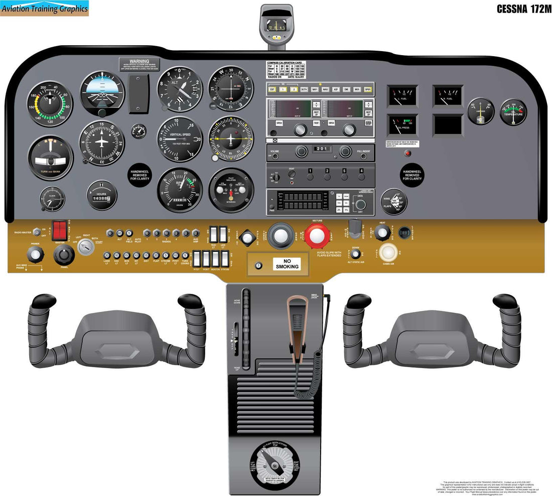 Cessna 172M Cockpit Poster - Classic Flight Training | CockpitPosters