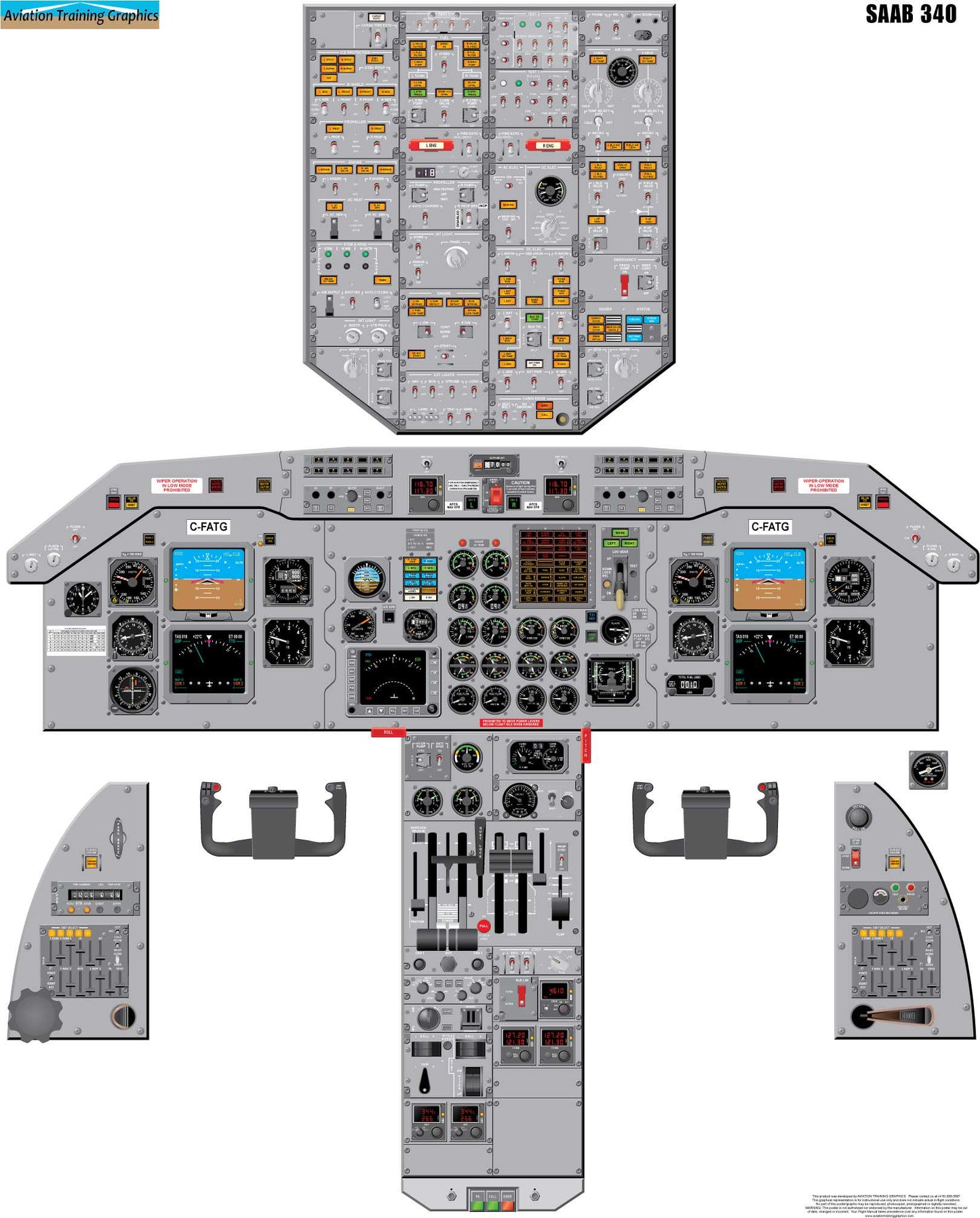 SAAB 340 Aircraft Cockpit Training Poster - Flight Schools, Pilots, Enthusiasts