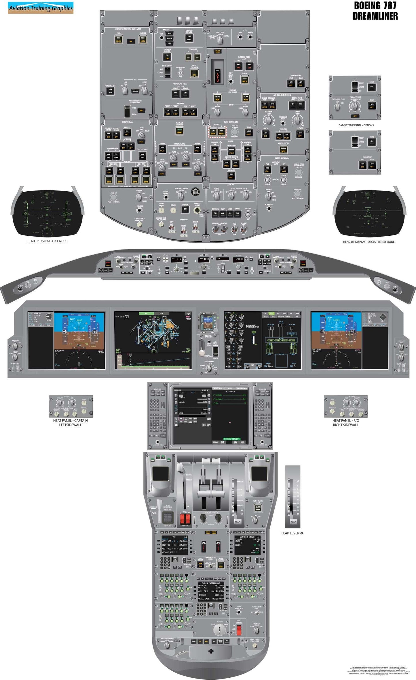 Boeing 787 Dreamliner Aircraft Cockpit Training Poster - Flight Schools, Pilots, Enthusiasts
