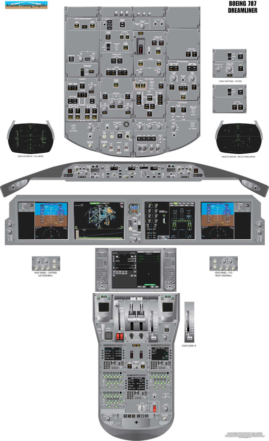 Boeing 787 Dreamliner Aircraft Cockpit Training Poster - Flight Schools, Pilots, Enthusiasts