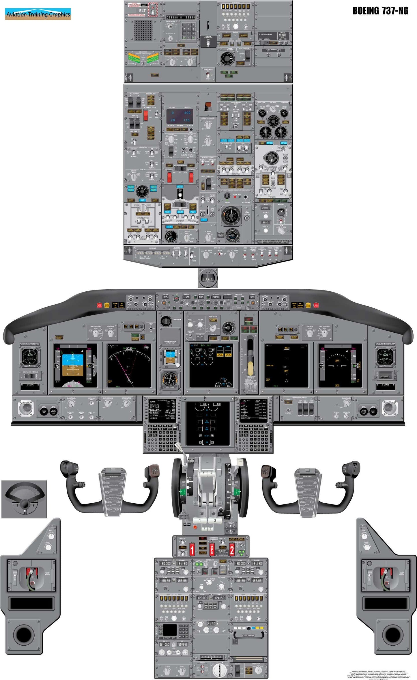 Boeing 737-700 Aircraft Cockpit Training Poster - Flight Schools, Pilots, Enthusiasts