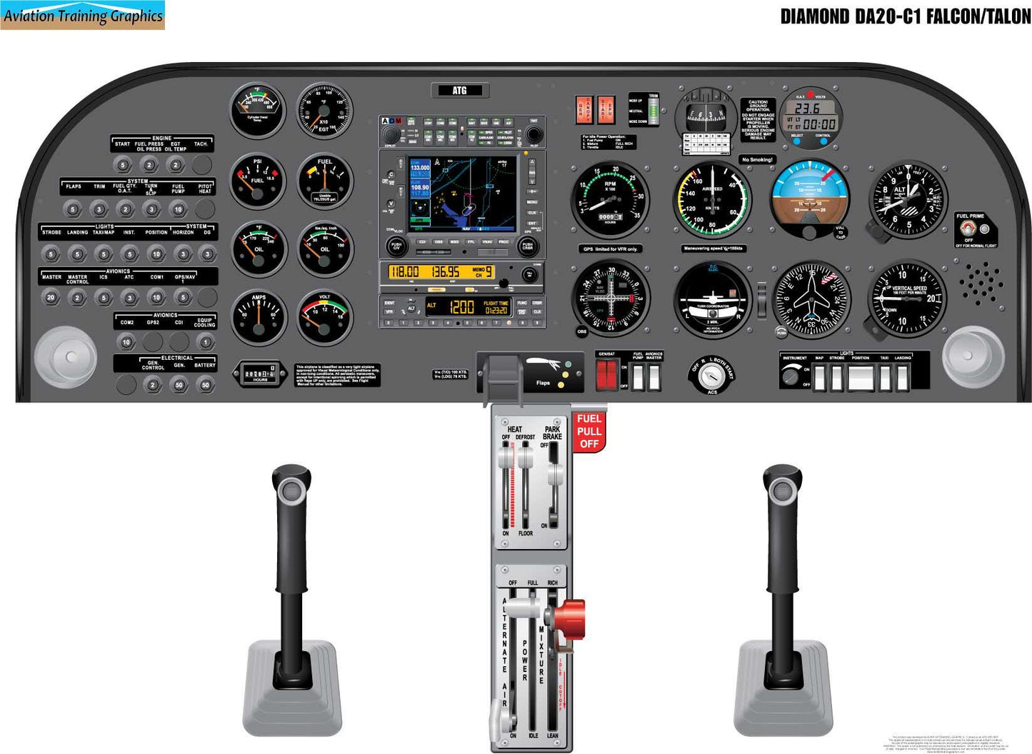 Diamond DA20 Falcon / Talon Aircraft Cockpit Training Poster - Flight Schools, Pilots, Enthusiasts
