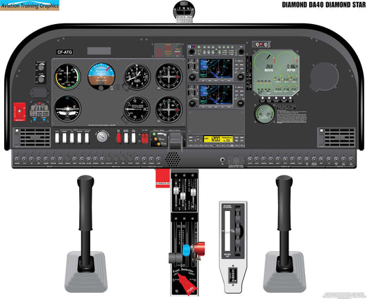 Diamond DA40 Diamond Star Aircraft Cockpit Training Poster - Flight Schools, Pilots, Enthusiasts