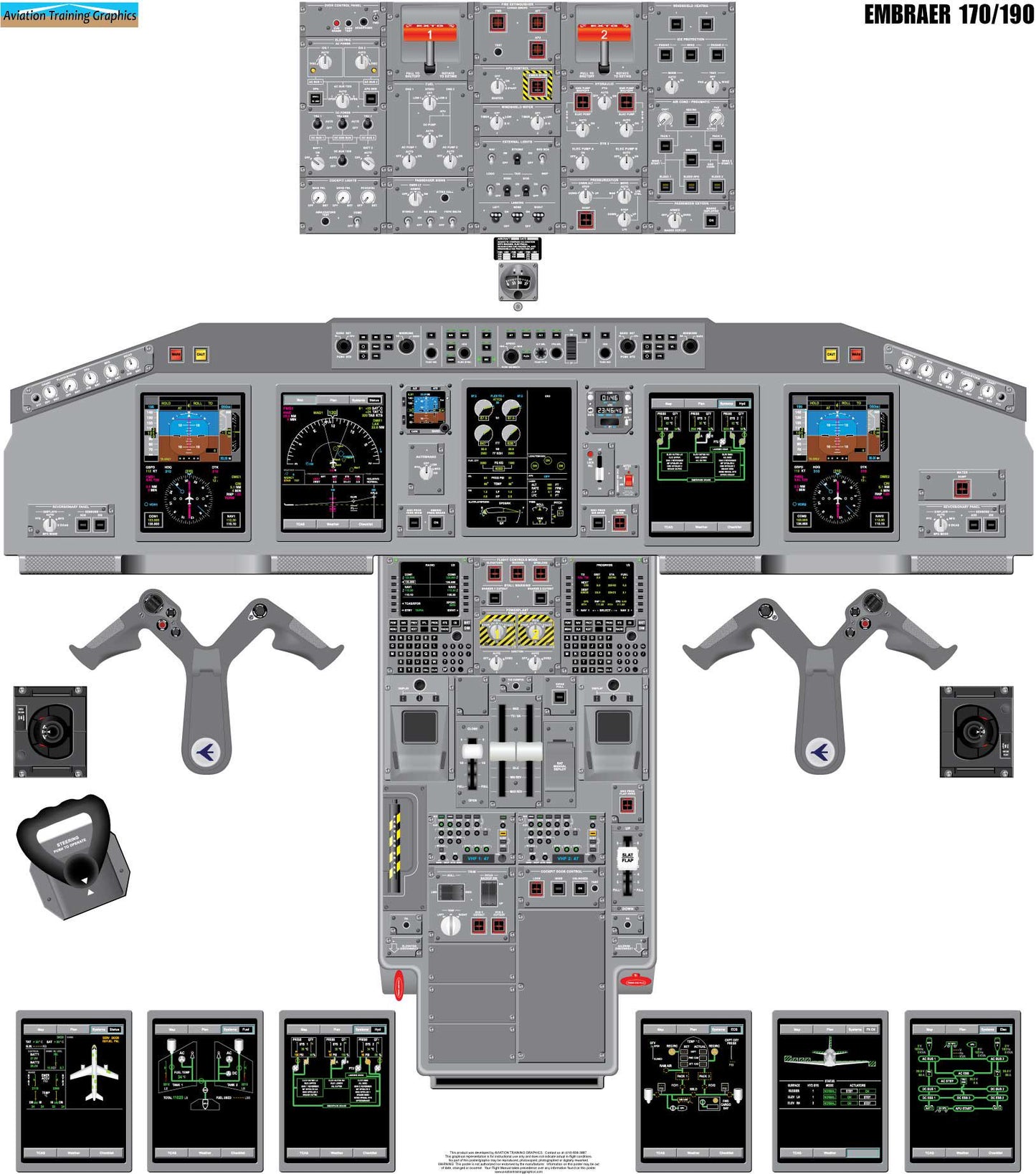 Embraer 170 / 190 Aircraft Cockpit Training Poster - Flight Schools, Pilots, Enthusiasts
